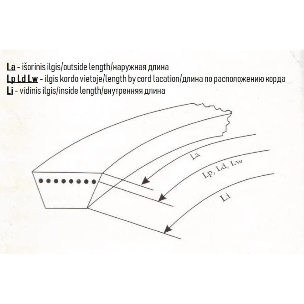 H30-0875 diržas Optibelt Vario Power 5147